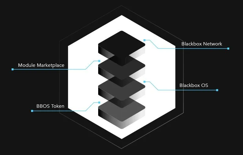 blackbox newtwor.jpg