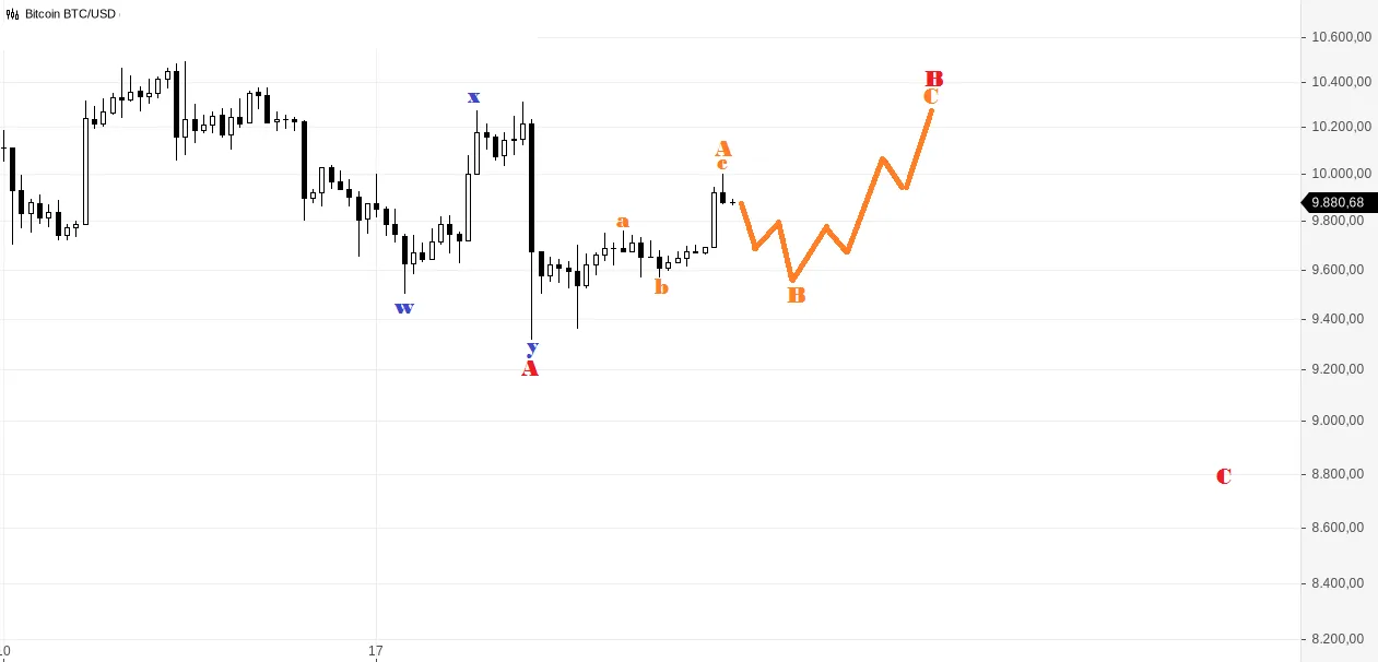 Bitcoin BTC_USD2.png