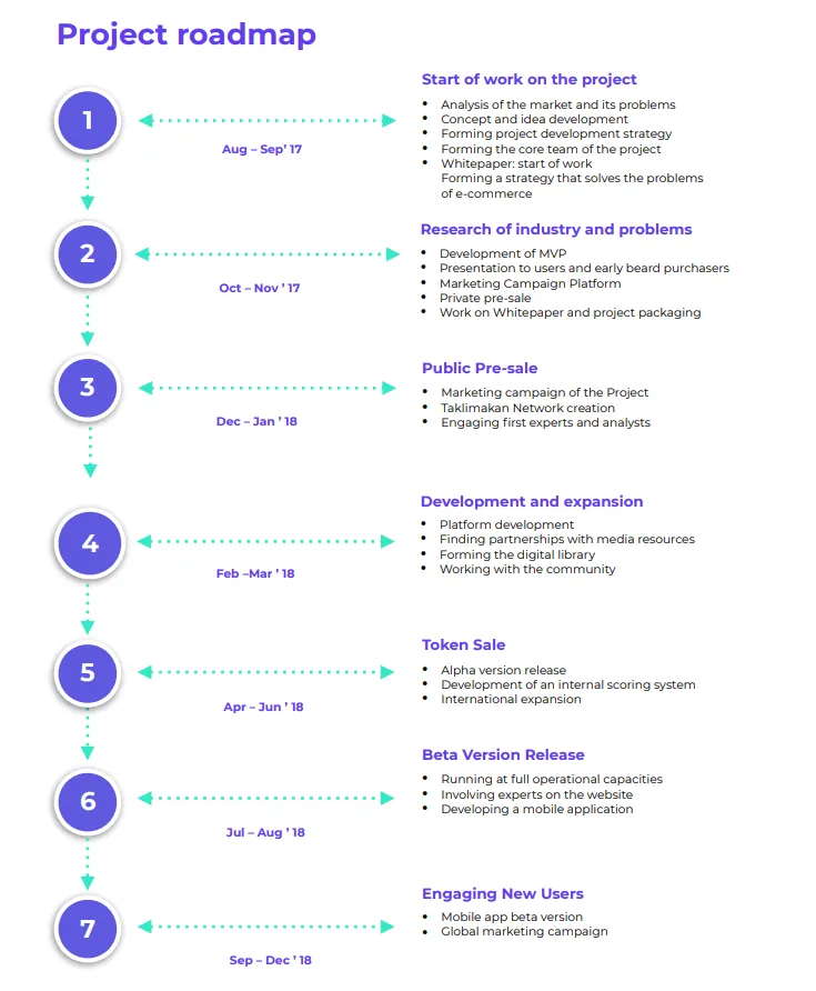 Taklimakan-roadmap.png