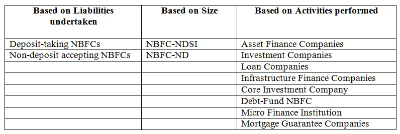 Types of NBFCs.png