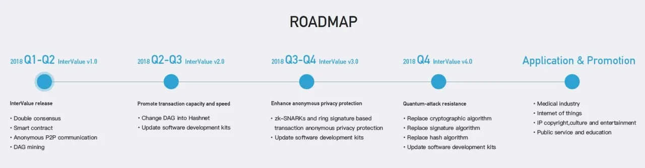 InterValue-Roadmap.jpg