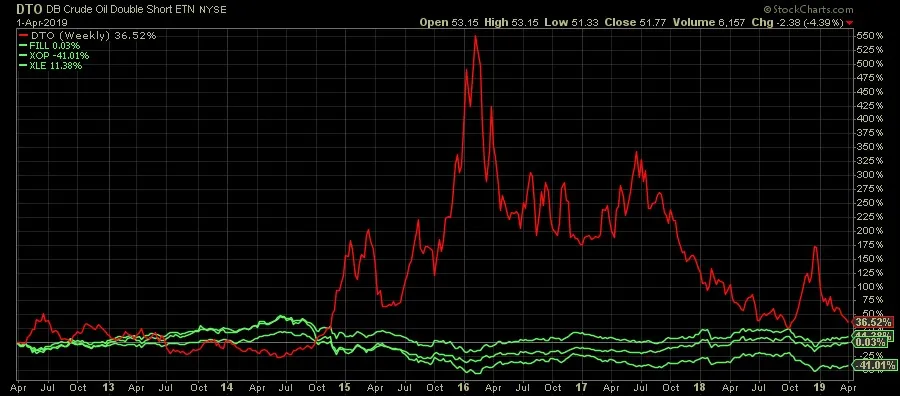xxx crude ETFs.jpg