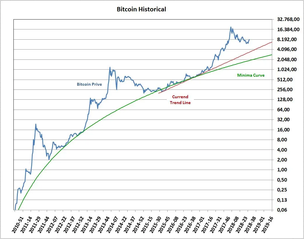 Bitcoin_Historical.jpg