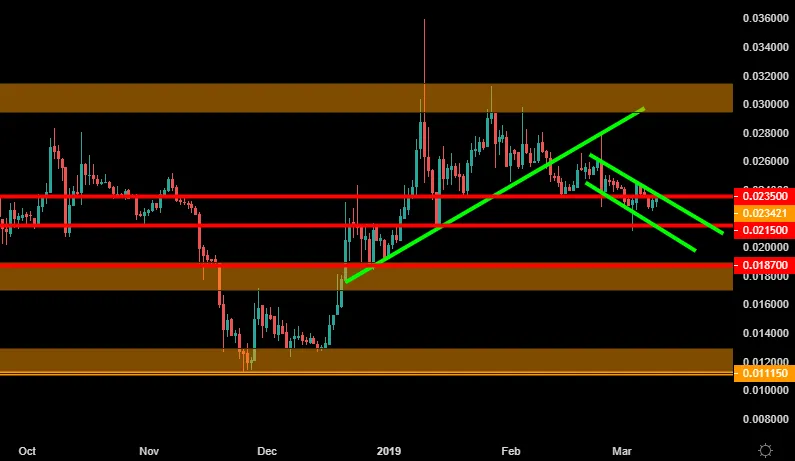 TRXUSD-10-MAR-19-1.png