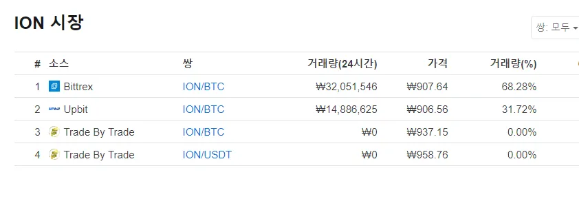 아이온거래량.PNG