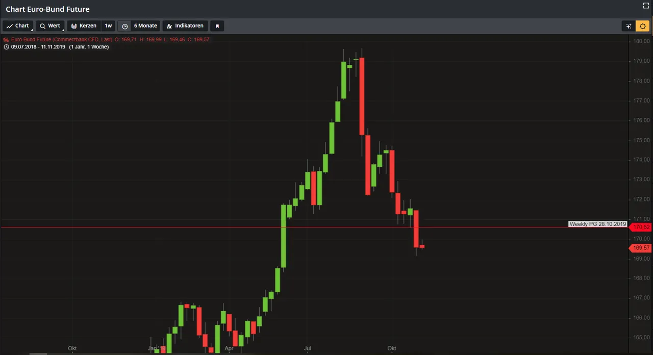 bund weekly pg.PNG