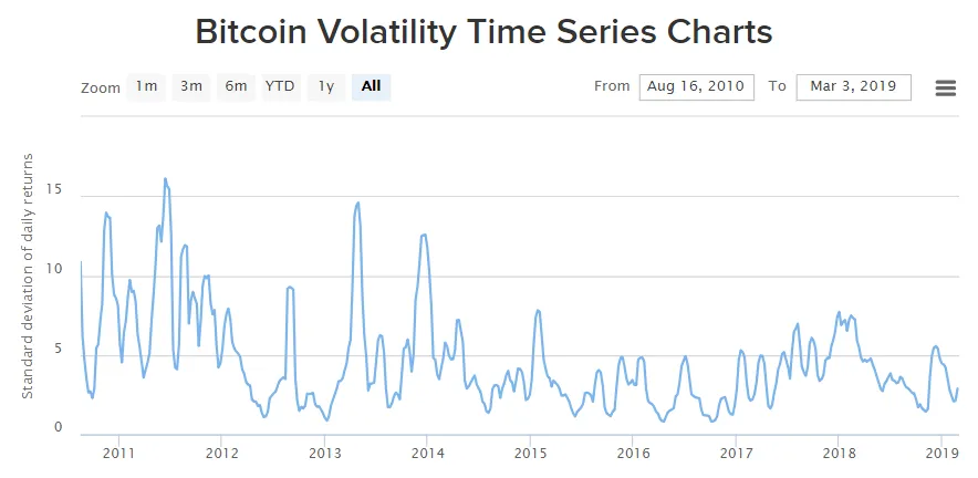 Bitcoin-Volatility.png