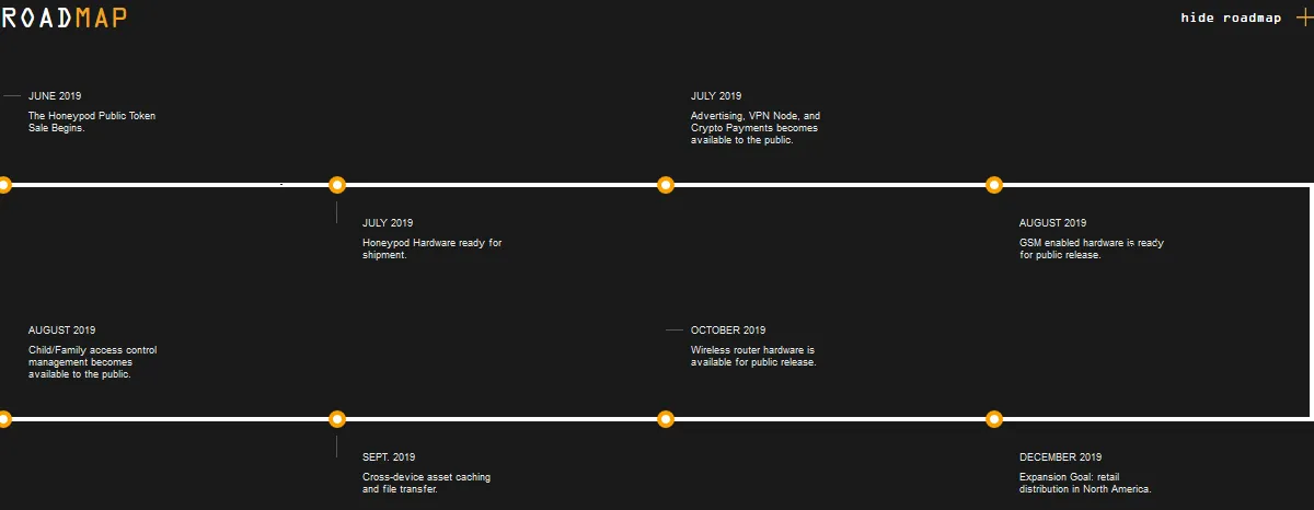 Honeypod roadmap.png