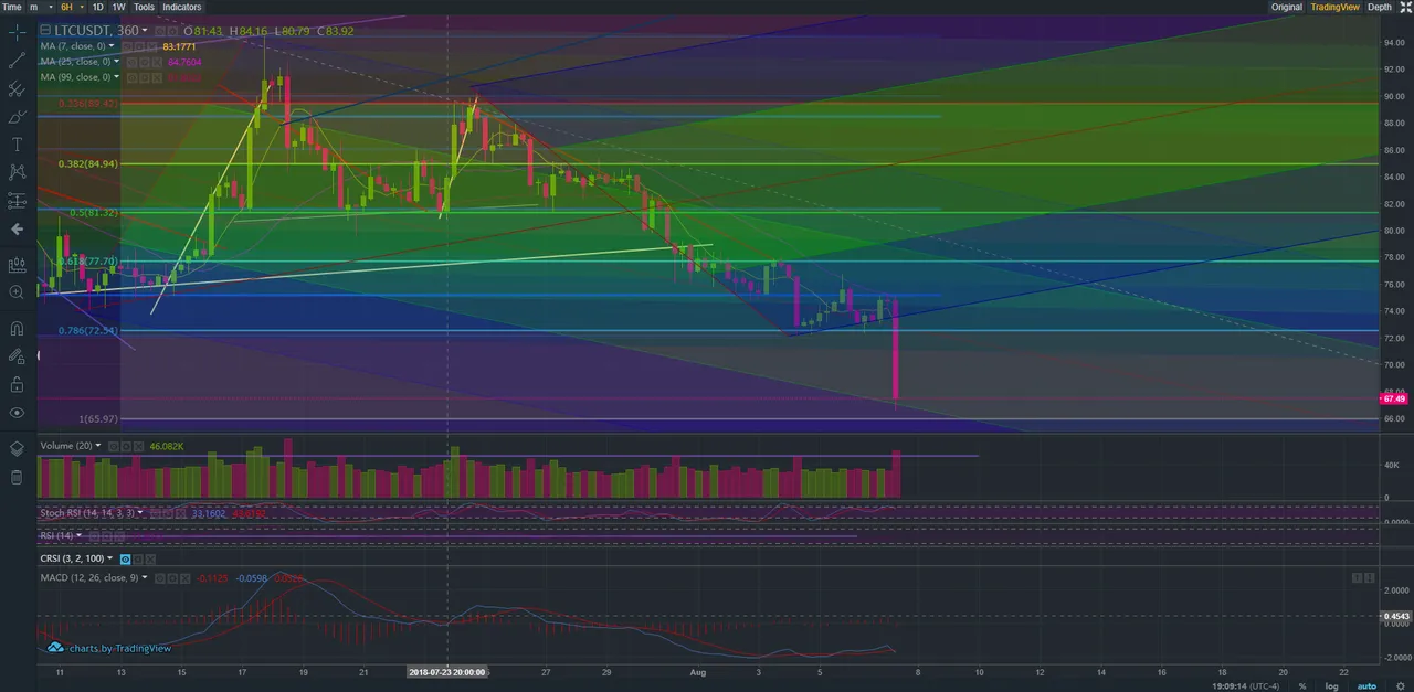 LTC 8.7.18 (3).png