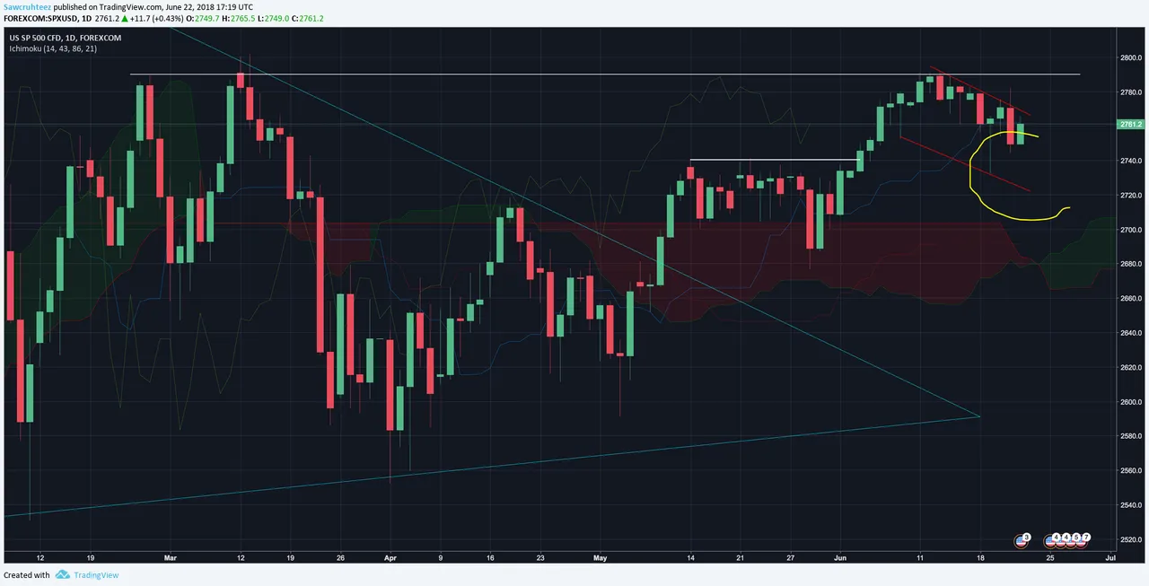 spx 6-22 daily.png