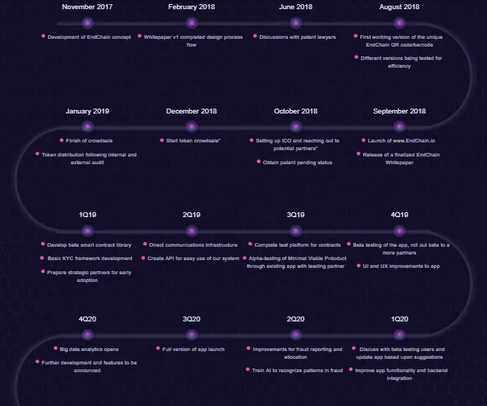 endchain Roadmap.png