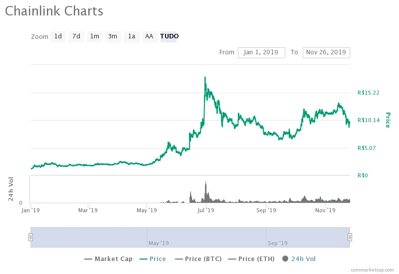 chainlink-charts-2.png