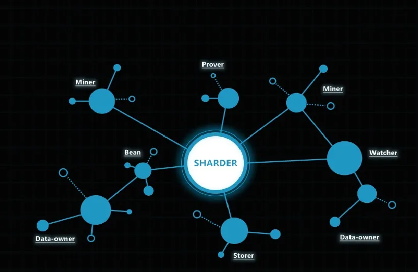 Sharder protocol.jpg