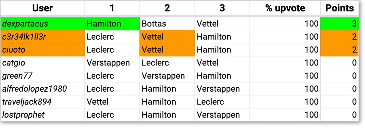 F1Steem_Results_18.jpg