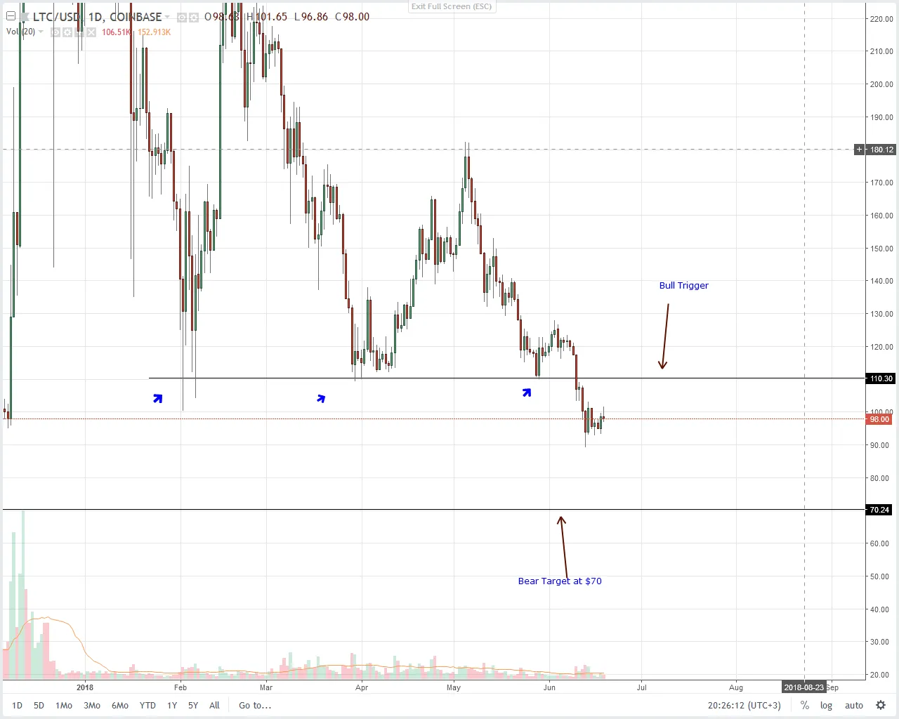 Litecoin June-20.png