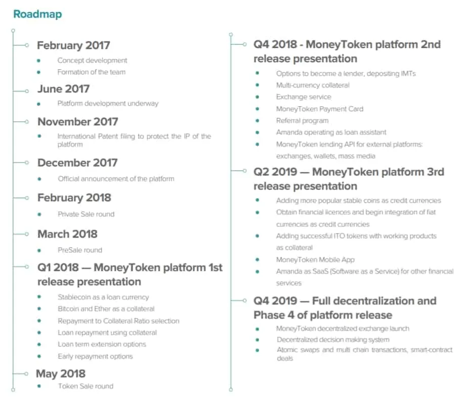 MoneyToken-Roadmap.jpg