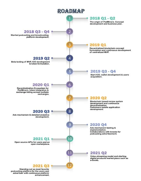 podminer roadmap.JPG