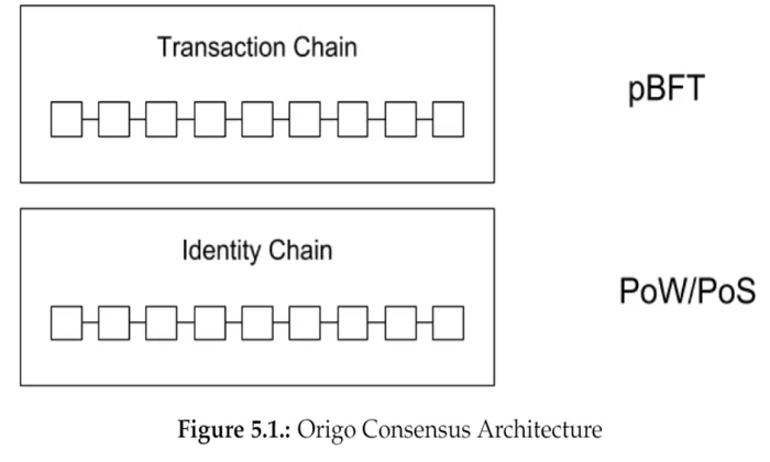 transction chain.png