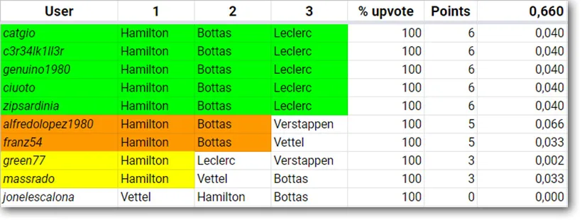 F1Steem_Results_08.jpg