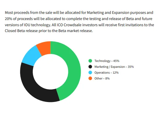 TOKEN ALLOCATION.png