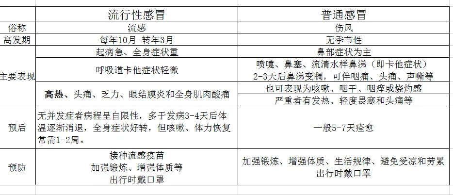 流感.png