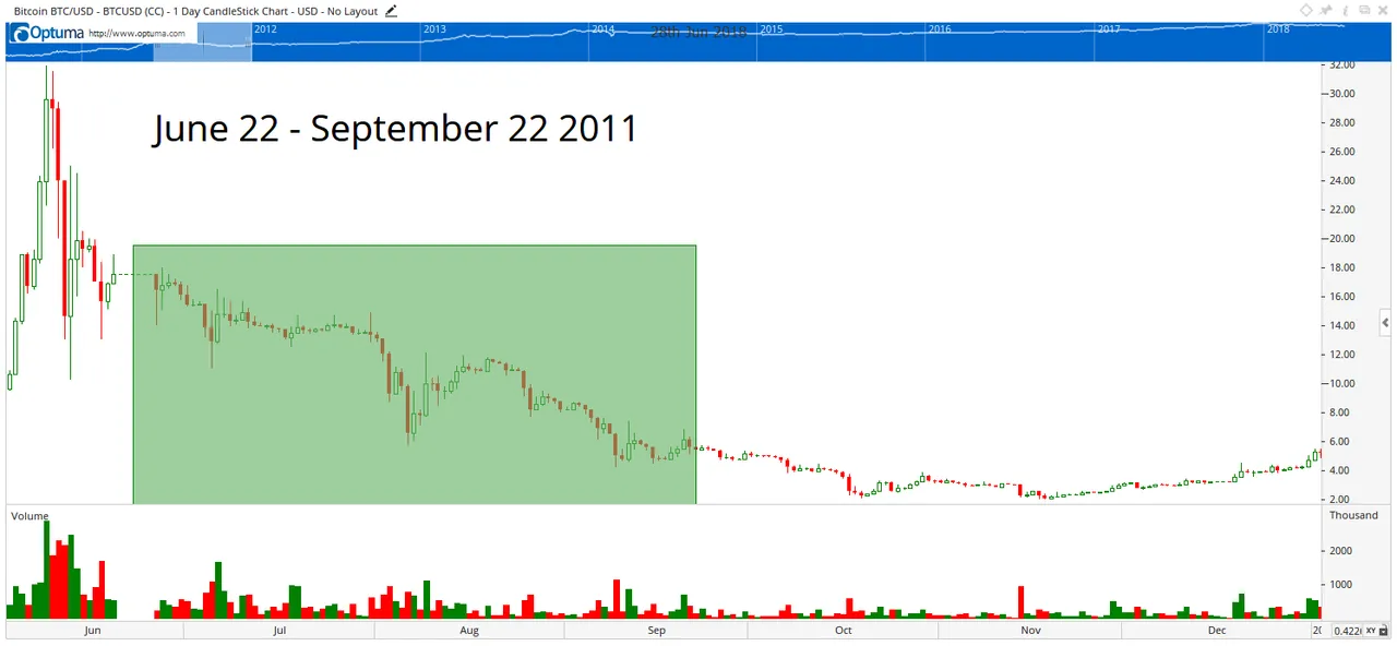 62818btcsummer2011.png