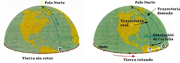 coriolisTierra 2.jpg
