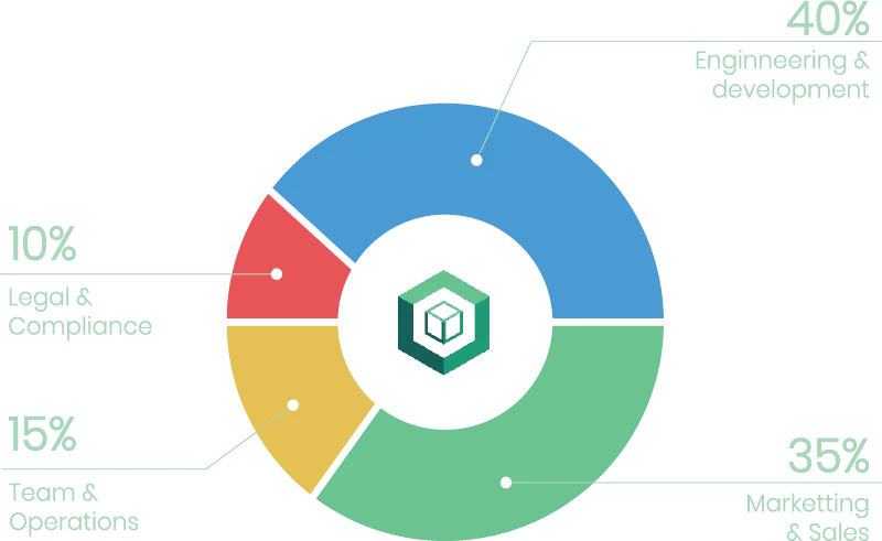token-distribution.png