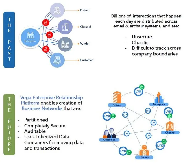 Loyakk ecosystem.jpg