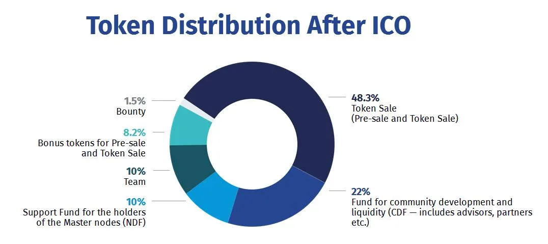 Token_Distribution.jpg