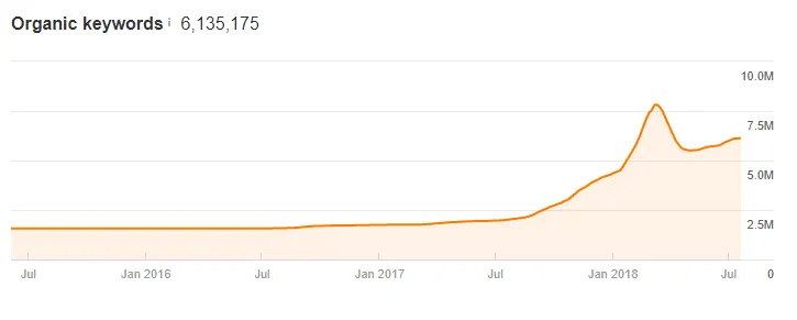 organic keywords.PNG