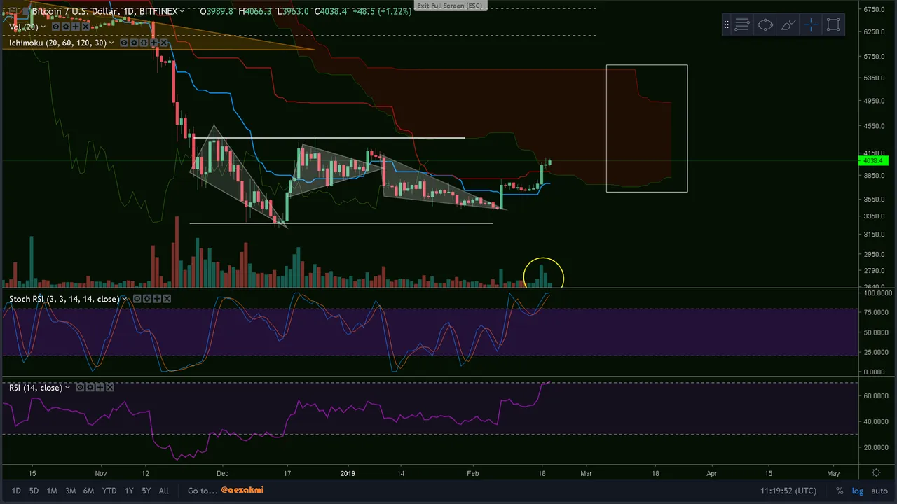 Bitcoin  daily.png