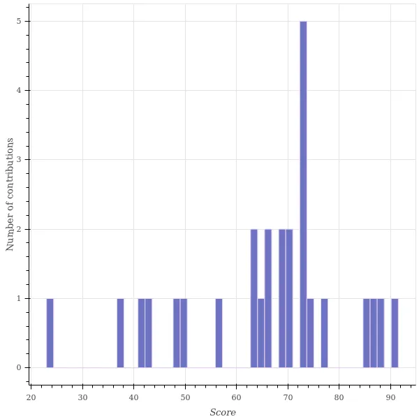 score_distribution.png