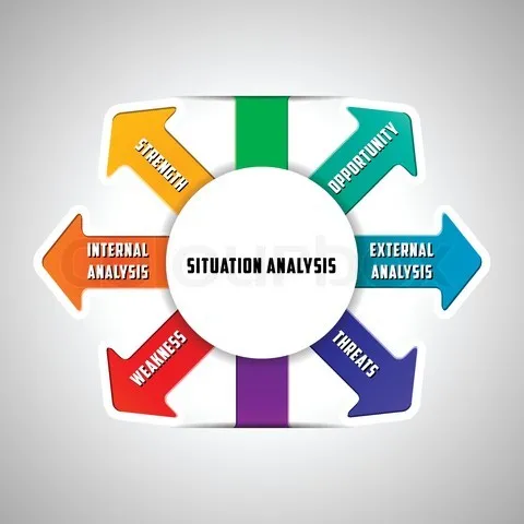 situation-analysis.jpg