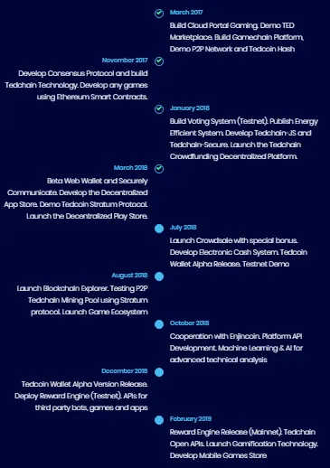 TEDCHAIN ROADMAP.png