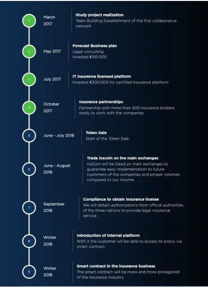 inscoin roadmap2.png