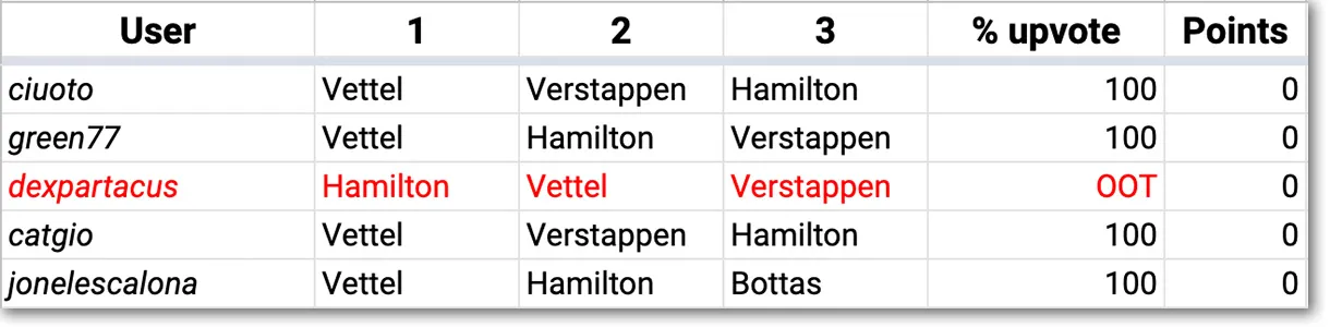 F1Steem_Results_20.jpg