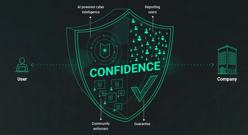 Myshield-Ecosystem.png