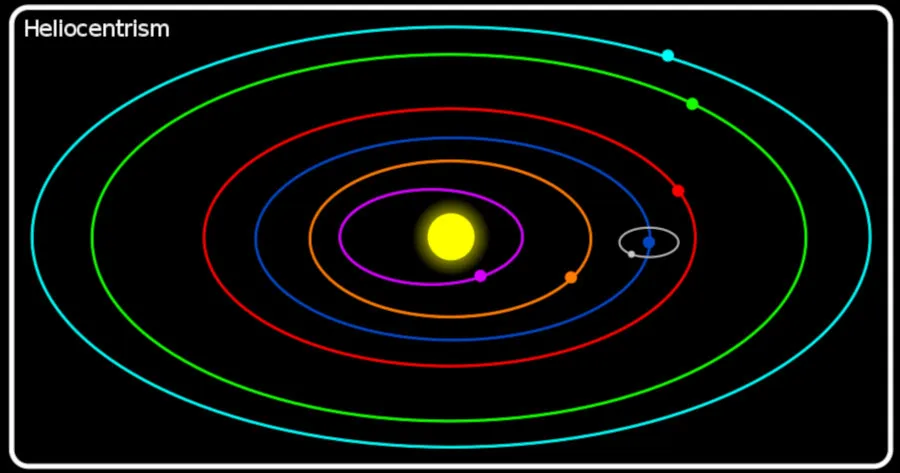 heliocentric_small.jpg