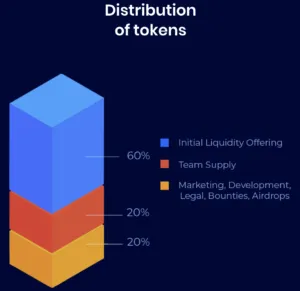 Token verdeling TrustSwap