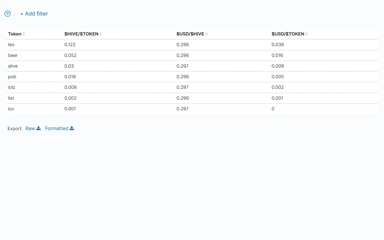 03_TableOfTokenPrices.png