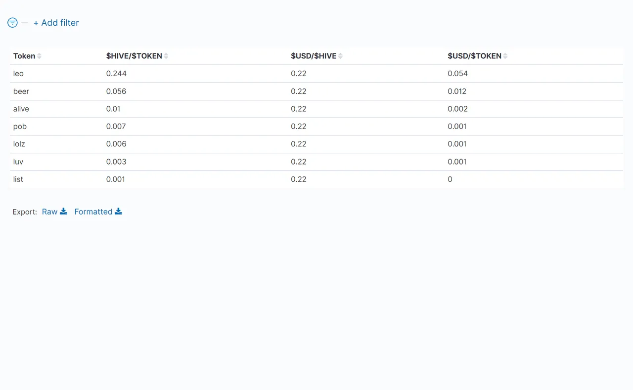 03_TableOfTokenPrices.png