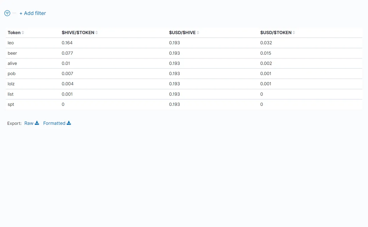 03_TableOfTokenPrices.png