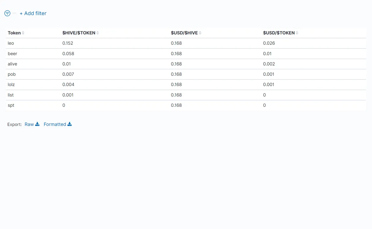 03_TableOfTokenPrices.png