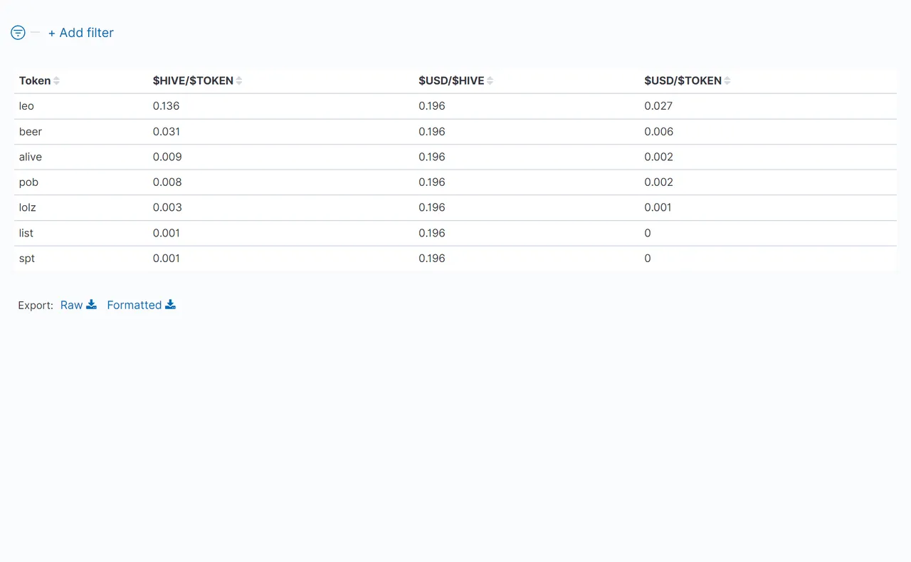 03_TableOfTokenPrices.png