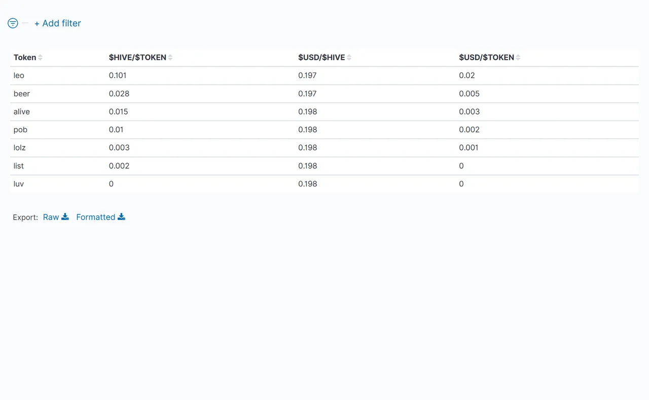 03_TableOfTokenPrices.png