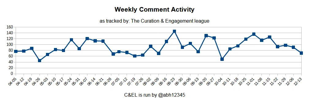 Weekly Curation League thru December 15th