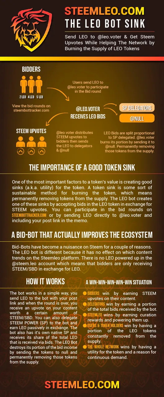 leo bot sink infographic final.jpg