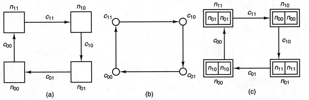 Figure 6. Deadlock.PNG