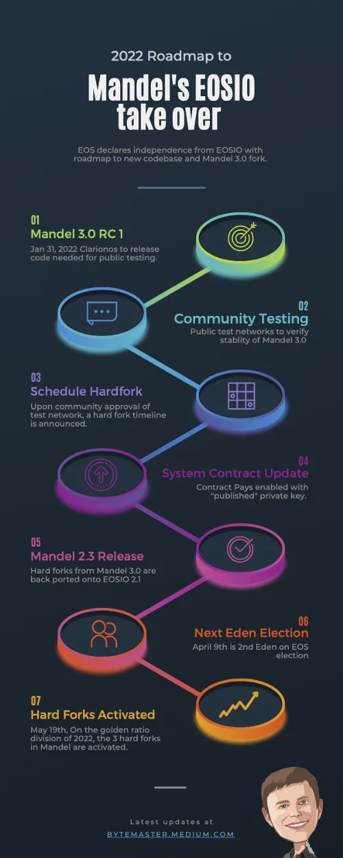 mandel_eosio_roadmap_1.png